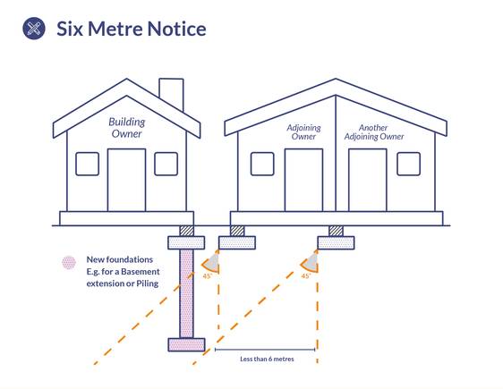 Download 6 Metre Notice Diagram